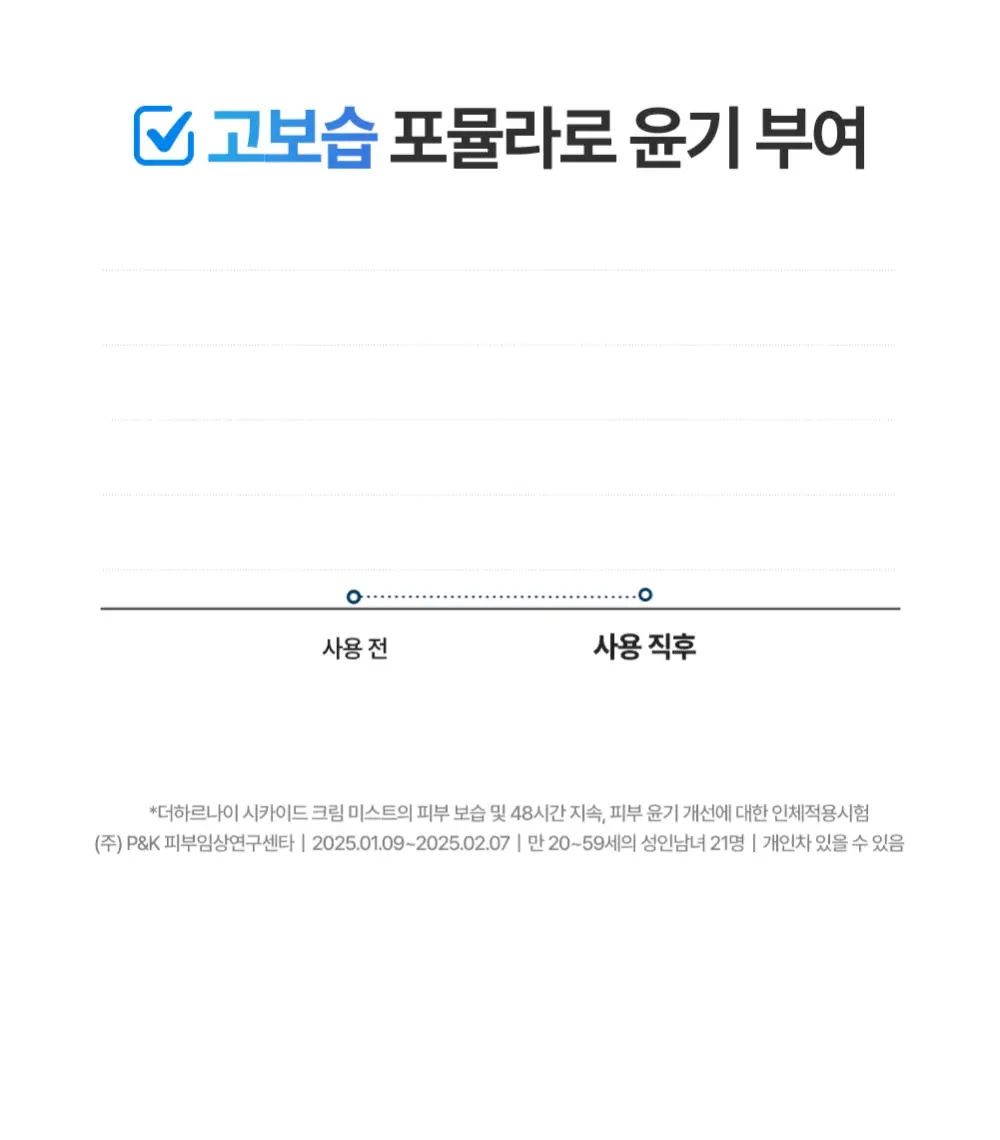 [아이돌광채] 더하르나이 시카이드 크림 미스트 120ml (안개분사 화잘먹 미스트) 상세페이지 20